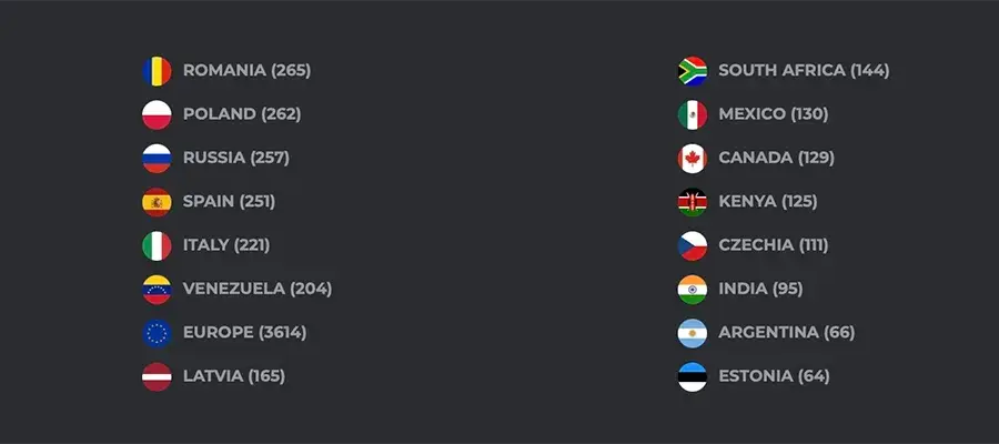 Which Country Has The Most Cam Models?