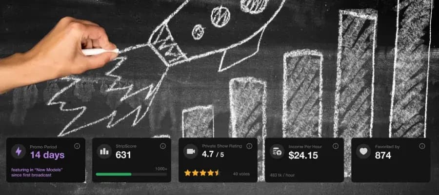 What Is CamScore? And How Is It Calculated?