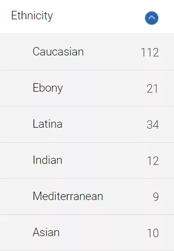 IMLive ethnicity of models