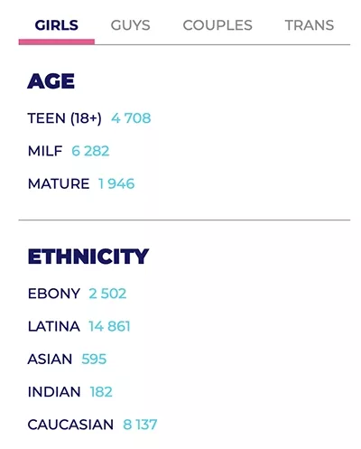 Demographic breakdown of women on JM