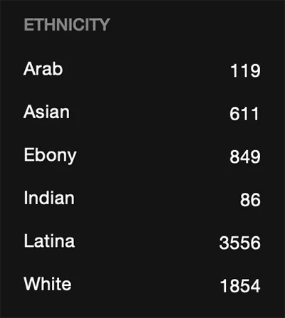 Ethnicity on StripChat