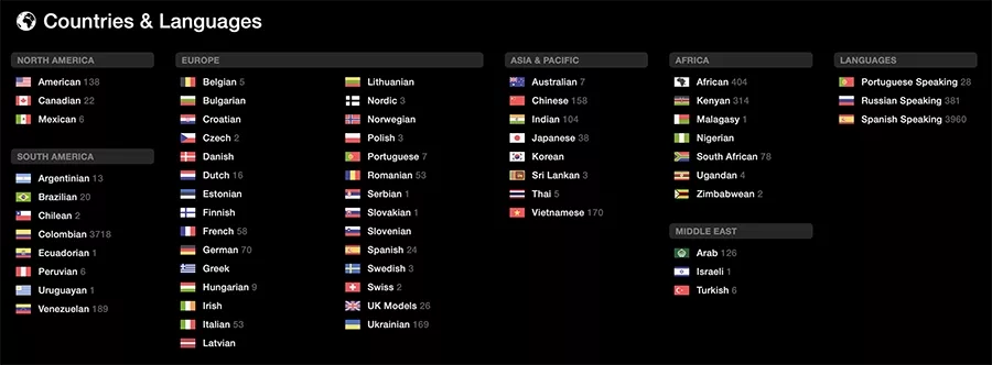 Languages and countries distribution on StripChat