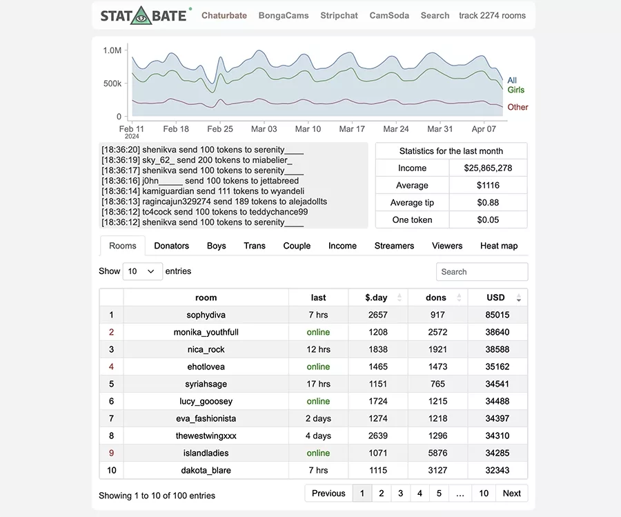 Statbate tip tracking