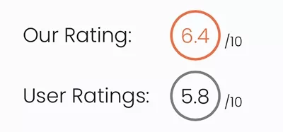 User ratings